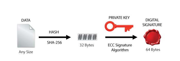 generate ecdsa key Experts SEGGER Embedded  emSecure   The  ECDSA